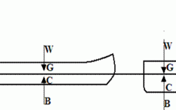 船舶浮性指的是什么意思？什么是船舶浮性？