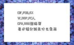 CIF,FOB,EXW,DDP,FCA,CFR,DDU国际贸易术语分别是什么意思