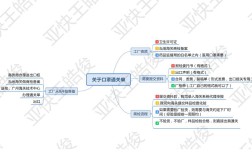 口罩出口商检流程及需要提交资料,口罩出口通关单办理流程