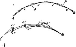 大圆航线指的是什么意思（什么是大圆航线)