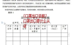 [口罩出口流程]口罩出口要什么认证