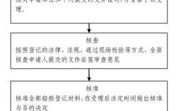 渔业船舶登记费指的是什么意思？什么是渔业船舶登记费？