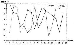 空驶率指的是什么意思（什么是空驶率)
