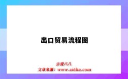 出口贸易流程图（出口流程图）
