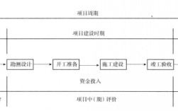 运输项目后评价