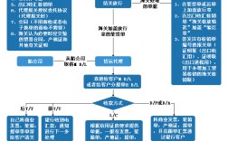 外贸流程_外贸出口流程图_进出口贸易业务流程细节_图文