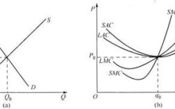 完全竞争市场的长期均衡