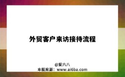 外贸客户来访接待流程（外贸客户来访接待流程英语范文）