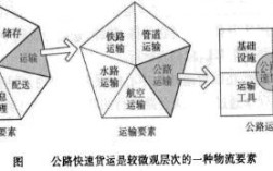 公路快速货运指的是什么意思（什么是公路快速货运)