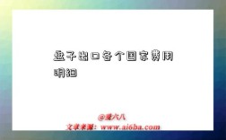盘子出口各个国家费用明细