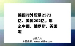 德国对外贸易2572亿、美国202亿，那么中国、俄罗斯、英国呢
