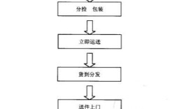 航空快件运输指的是什么意思（什么是航空快件运输)