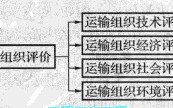 运输组织评价