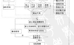 国际航运市场预测指的是什么意思？什么是国际航运市场预测？