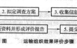 运输组织效果评价