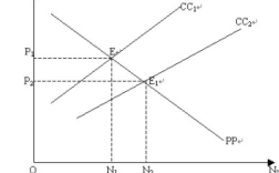 新国际贸易理论