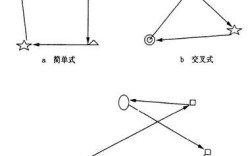 环行式行驶线路