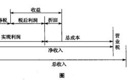 船舶利润指的是什么意思？什么是船舶利润？