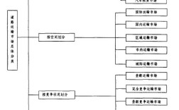 道路运输市场指的是什么意思（什么是道路运输市场)