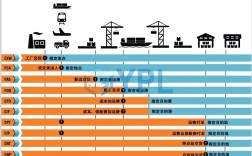 国际贸易术语是什么意思