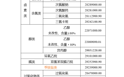 消毒液出口需要什么手续和资质证书,看这篇就够了