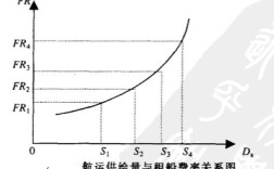 干散货航运市场供给指的是什么意思？什么是干散货航运市场供给？
