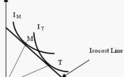 商品的要素密集性质逆转说