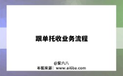 跟单托收业务流程