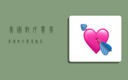 美国对外贸易,美国对外贸易排名