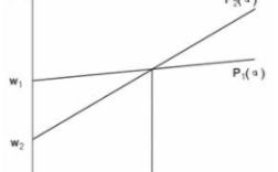 新赫克歇尔—俄林模型