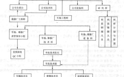 车辆技术管理指的是什么意思（什么是车辆技术管理)