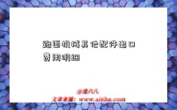 路面机械其他配件出口费用明细