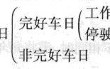 车辆工作率指的是什么意思（什么是车辆工作率)