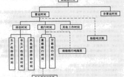 船舶总时间指的是什么意思？什么是船舶总时间？