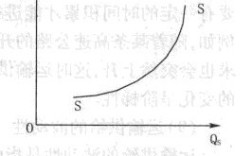 运输供给曲线