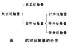 航空运输量指的是什么意思（什么是航空运输量)