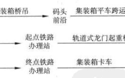 铁路集装箱办理站指的是什么意思（什么是铁路集装箱办理站)