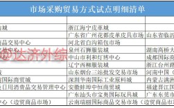 市场采购贸易方式试点一共有多少，国家级试点名单与作用