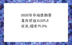 2020年市场采购贸易方式出口224.8亿元,增长74.5%