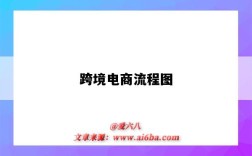 跨境电商流程图（跨境电商流程图片）