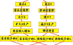 斯托珀-萨缪尔森定理