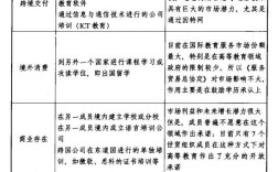 国际教育服务贸易