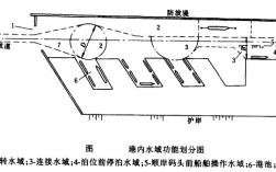 港内水域指的是什么意思？什么是港内水域？