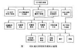 EDI报关系统