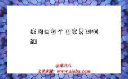 床出口各个国家费用明细