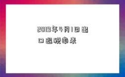 2019年4月1日出口退税率表