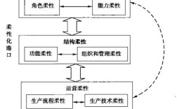柔性化港口指的是什么意思？什么是柔性化港口？