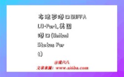 布法罗港口BUFFALO-Port,美国港口(United States Port)