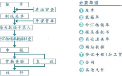 进出口报关租船订舱流程图（出口商租船订舱流程）