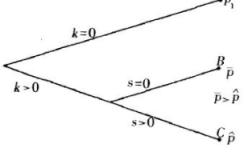 威廉姆森的契约经济理论